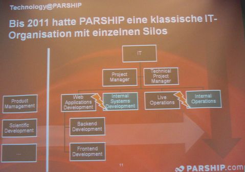Keynote - Bild 1