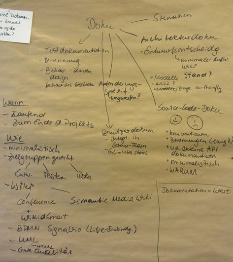 Agile Dokumentation