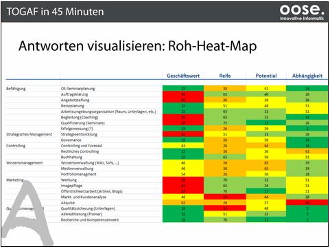 Heat Map