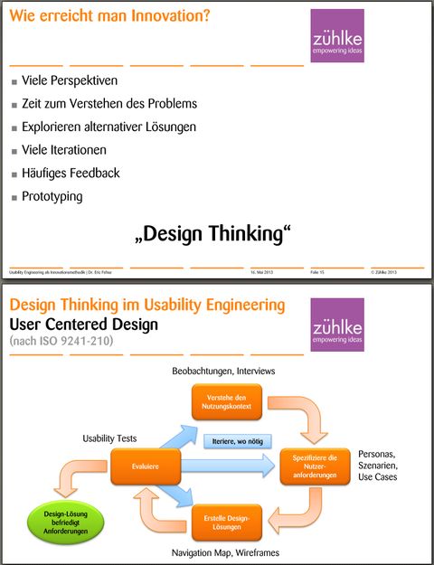 Innovation, Design Thinking und UX-Zyklus Seacon-Innovation und UX-Zyklus