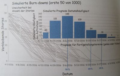 Grafik aus dem Buch Foto vom Buchinhalt