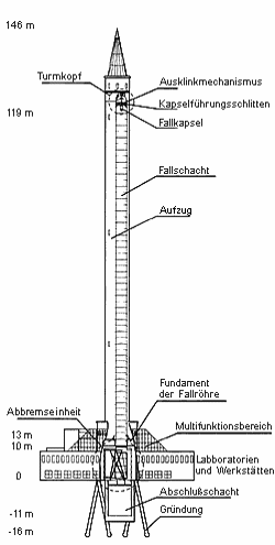 Bremer Fallturm