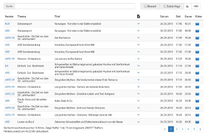 ALLE MEDIATHEKEN IM BERBLICK visual data 5