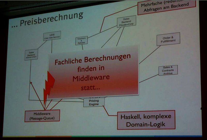 Keine gute Idee - Middleware fachlich rechnen lassen... Folie Berechnung in der Middleware