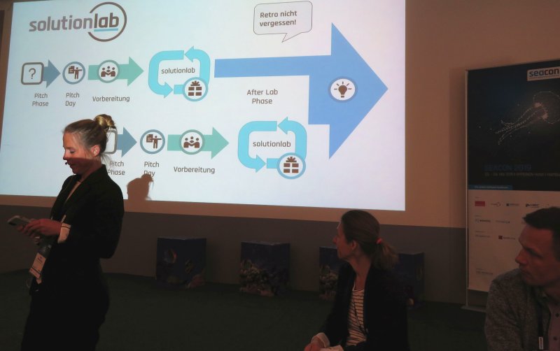 CEWE und Hanseatic Bank berichten über ihre Erfahrungen Folie zum Prozess: Vorbereitung, Pitch-Day, Lab, Nachbereitung