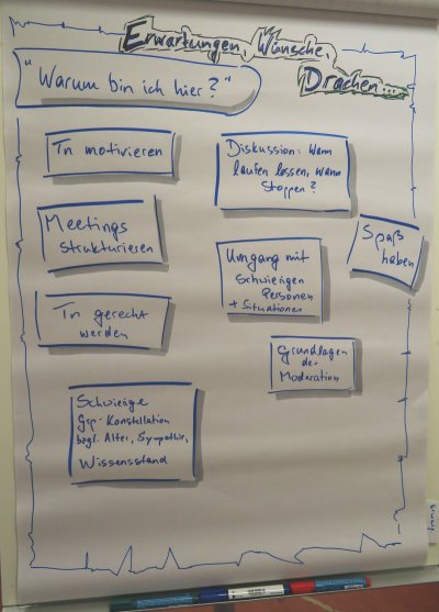 Erwartungen Erwartungen aufgemalt am Flipchart