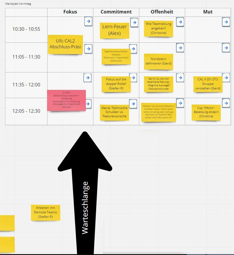 Digitales Board mit Agenda des Vormittags Board mit Agenda: Digitale Tabelle mit Klebezetteln