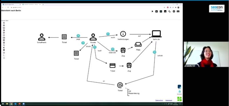 Domain Storytelling Screenshot Vortrag