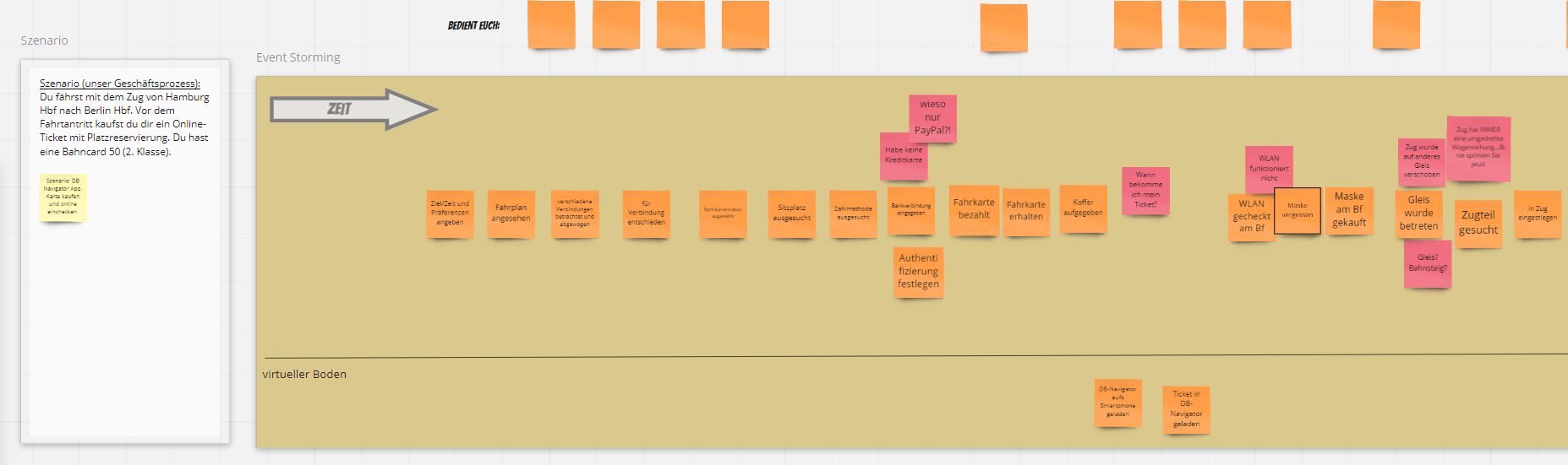 Eventstorming-Ergebnis aus dem Open Space Board-Screenshot