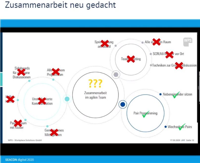Zusammenarbeit plötzlich entfernt voneinander Screenshot Vortrag