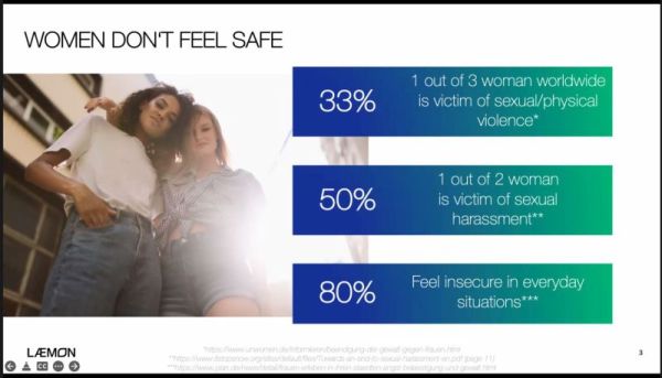 Frauen erfahren unschöne Situationen Folie