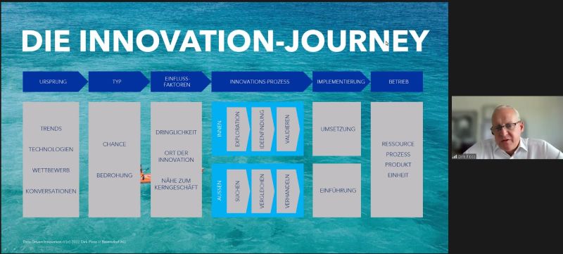 KeyNote-Speaker mit Erfahrung Folie Innovation-Journey: Ursprung, Typ, Einflussfaktoren, Innovationsprozess, Implementierung, Betrieb
