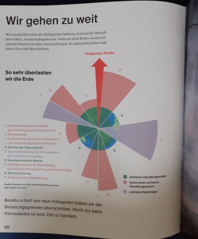 Inhaltsseite Diagramm