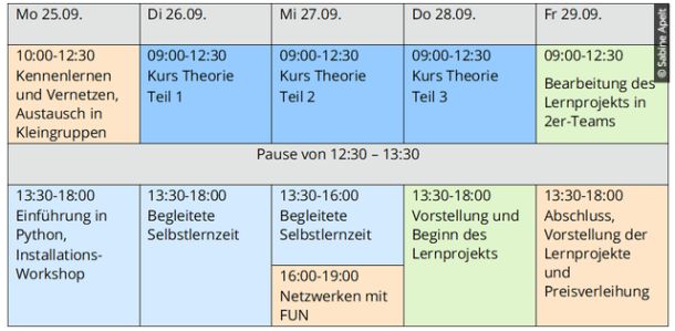 Screenshot Zeitplan